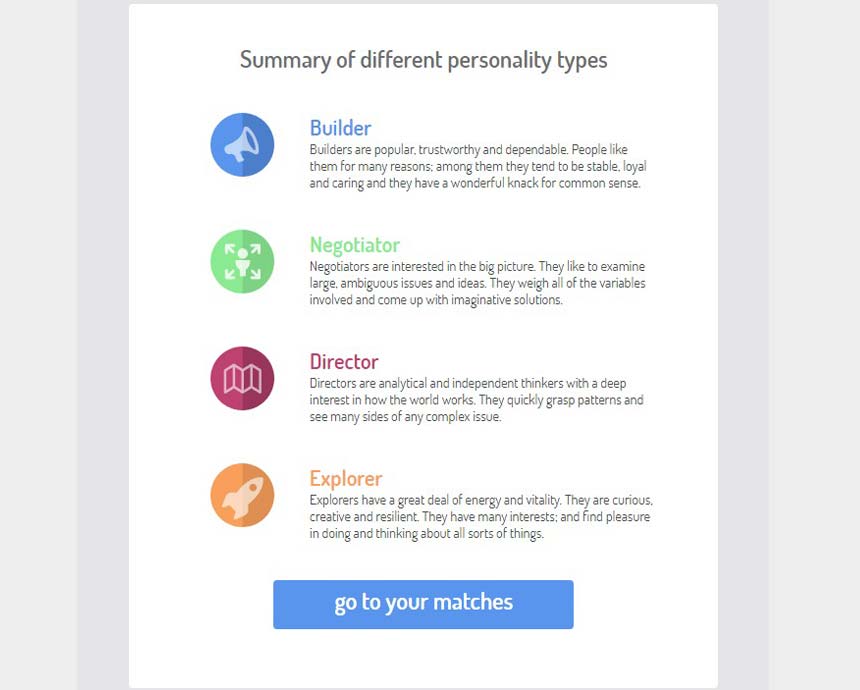 Chemistry.com’s personality type indicator