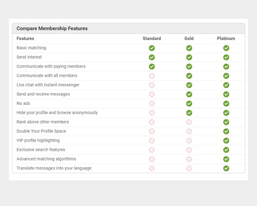 InternationalCupid.com’s Membership Level Features